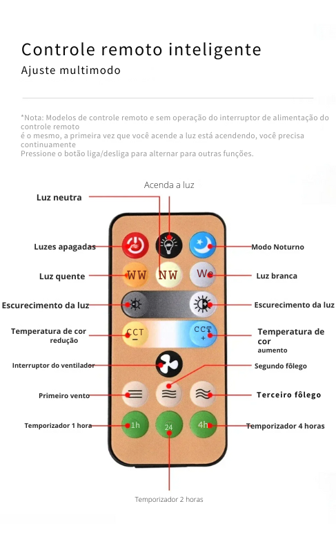 Ventilador de Teto Giratório com Controle Remoto e Lâmpada LED E27 - Conforto e Iluminação Integrados